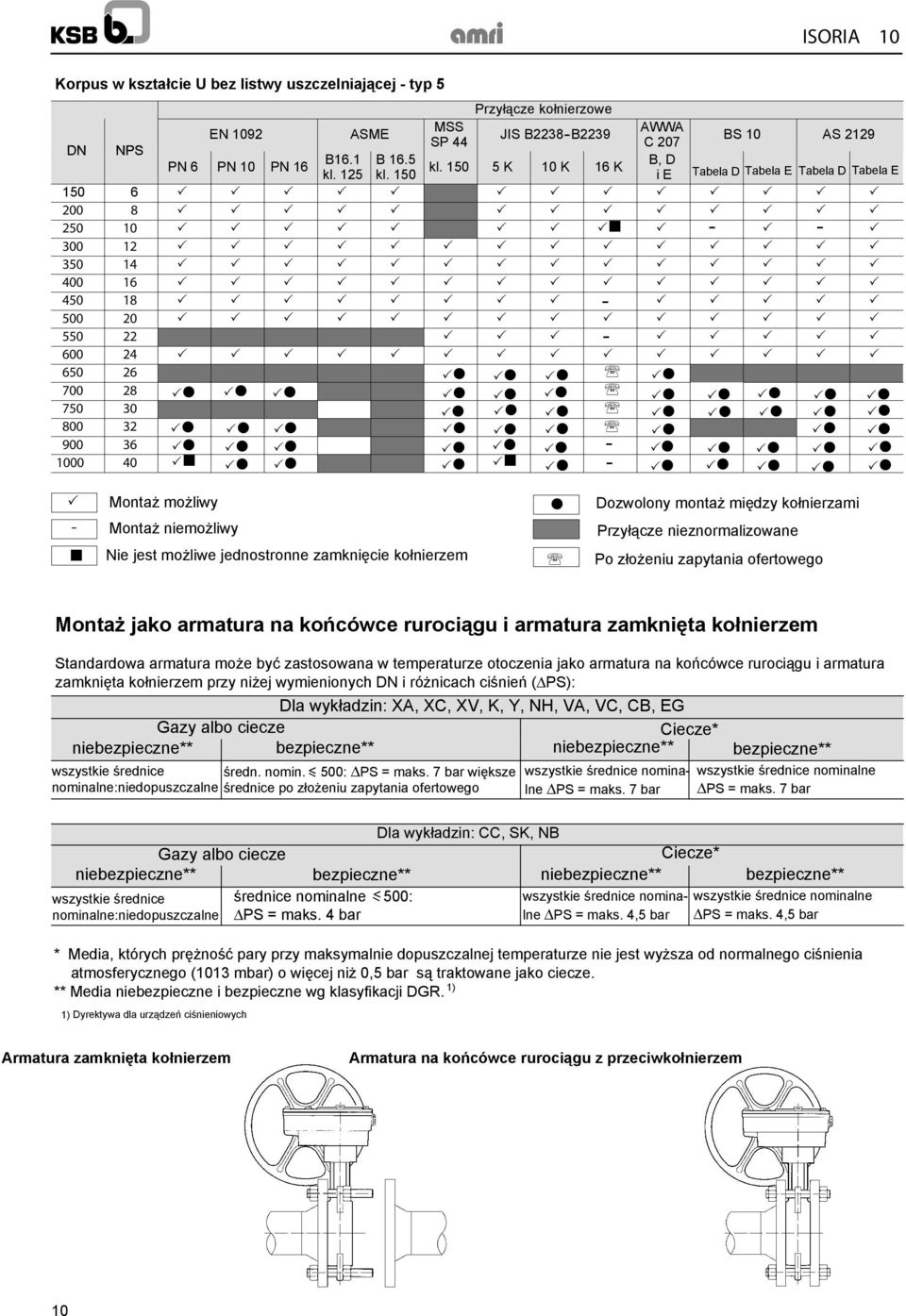 możliwy - Montaż niemożliwy Nie jest możliwe jednostronne zamknięcie kołnierzem Dozwolony montaż między kołnierzami Przyłącze nieznormalizowane Po złożeniu zapytania ofertoweo Montaż jako armatura na