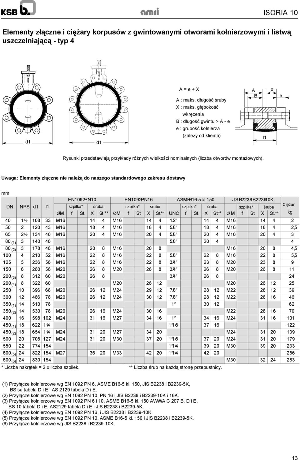 Uwaa Elementy złączne nie należą do naszeo standardoweo zakresu dostawy mm l1 EN1092PN10 EN1092PN16 ASMEB16-5cl.