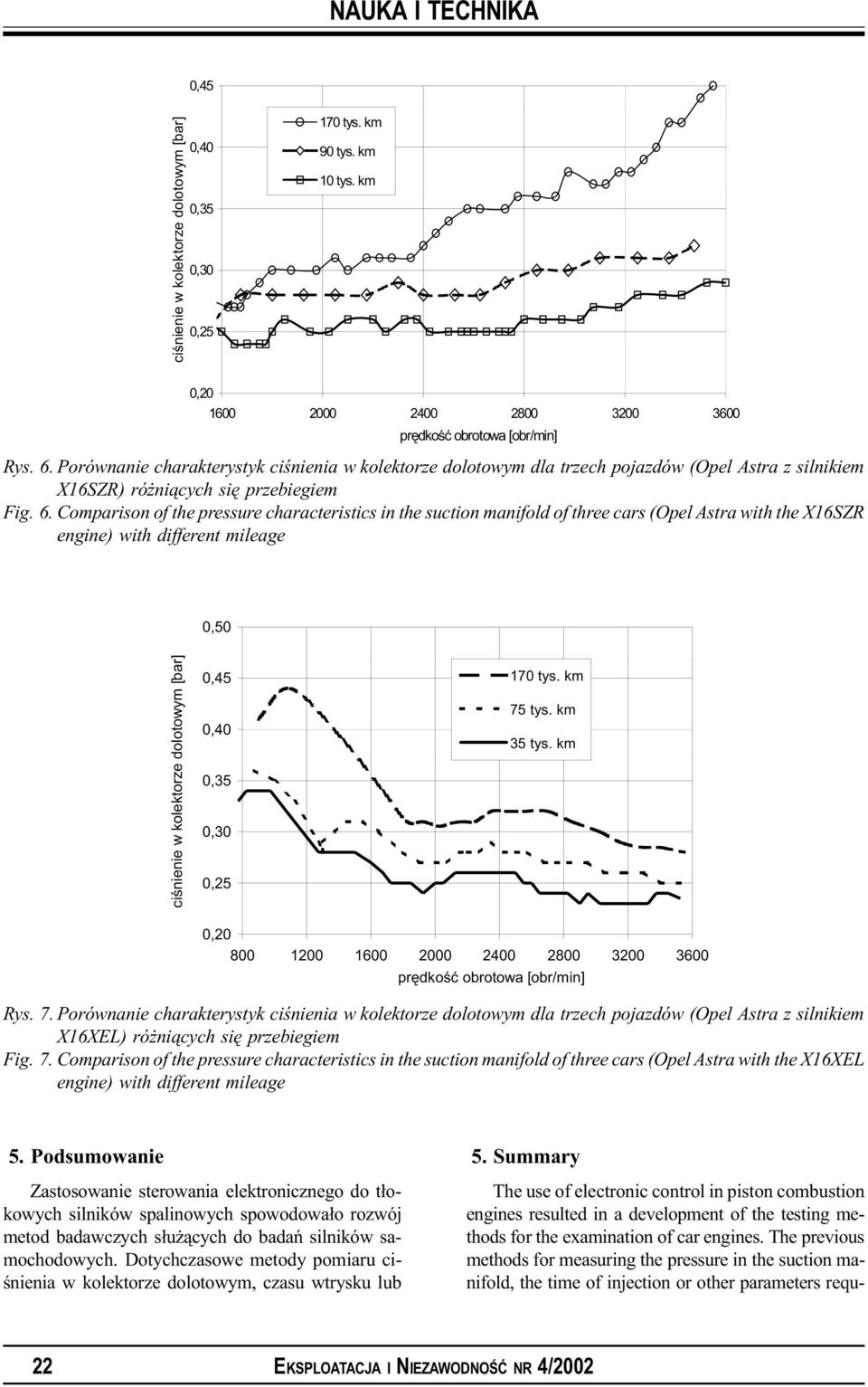 Comparison of the pressure characteristics in the suction manifold of three cars (Opel Astra with the X16SZR engine) with different mileage,5 ciœnienie w kolektorze dolotowym [bar],45,4,35,3,25 17