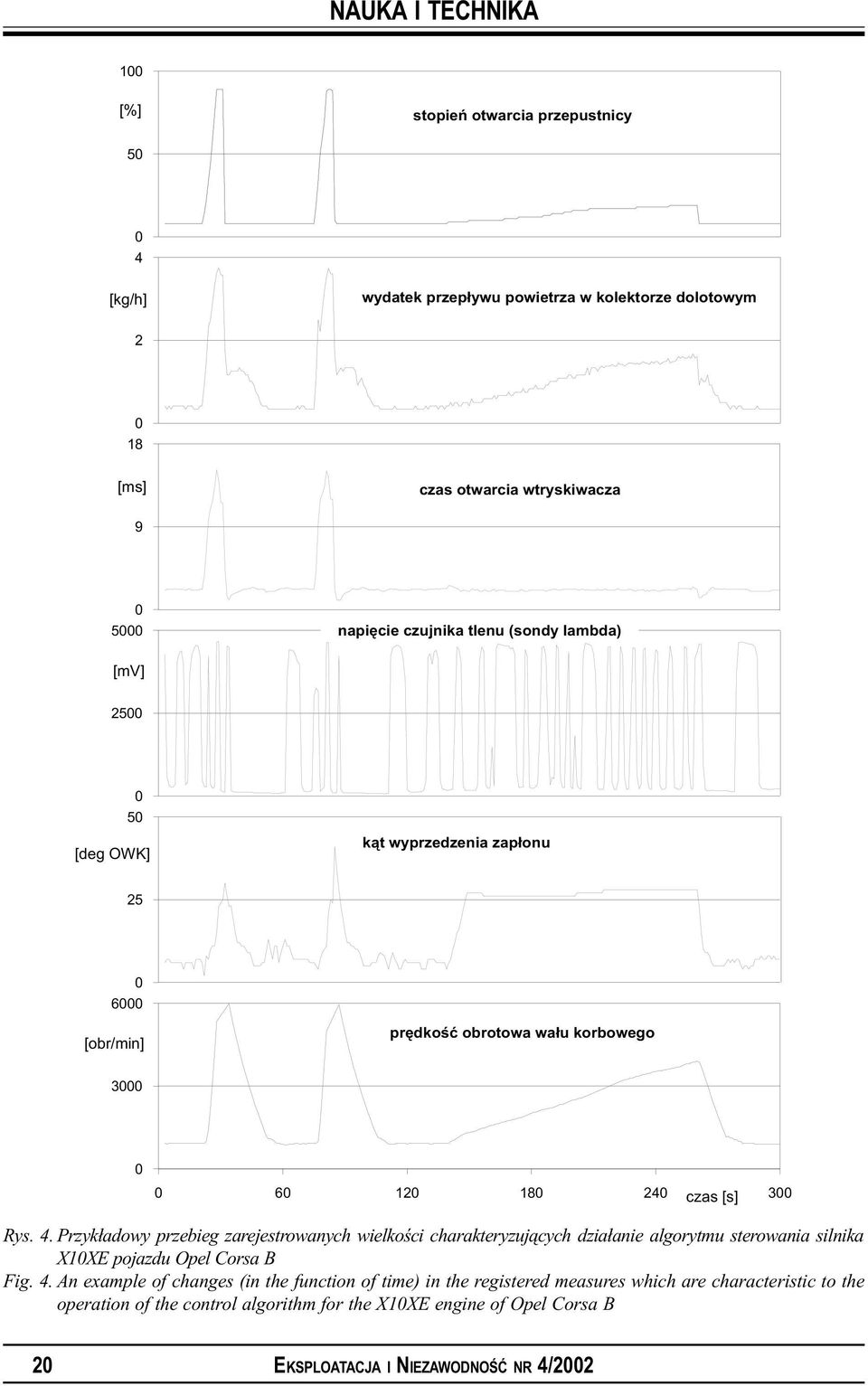 Przyk³adowy przebieg zarejestrowanych wielkoœci charakteryzuj¹cych dzia³anie algorytmu sterowania silnika X1XE pojazdu Opel Corsa B Fig. 4.
