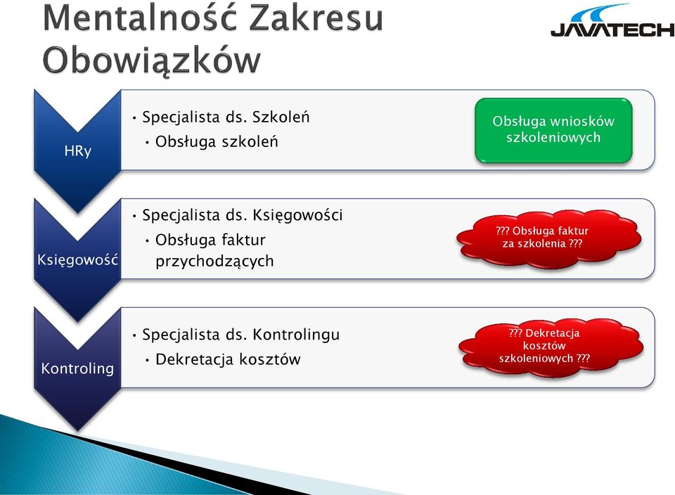 Specjalista ds. Księgowości Obsługa faktur przychodzących?