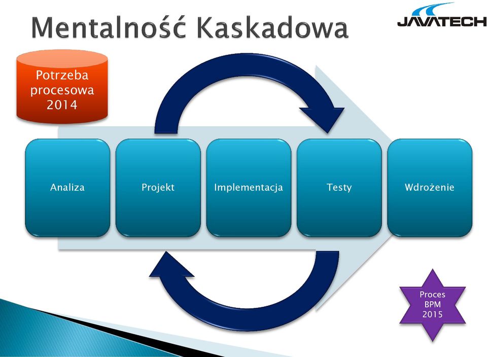 Implementacja Testy