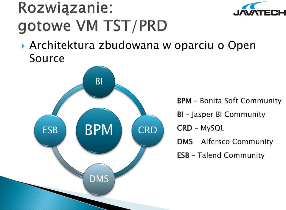 Jasper BI Community ESB BPM CRD CRD MySQL