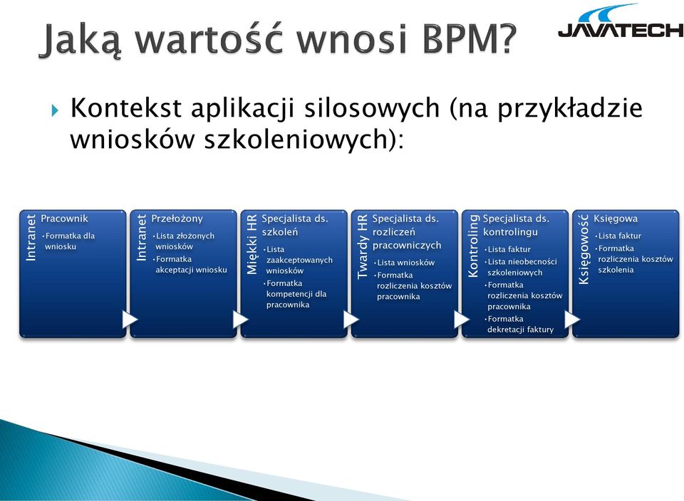 szkoleń Lista zaakceptowanych wniosków Formatka kompetencji dla pracownika Specjalista ds.