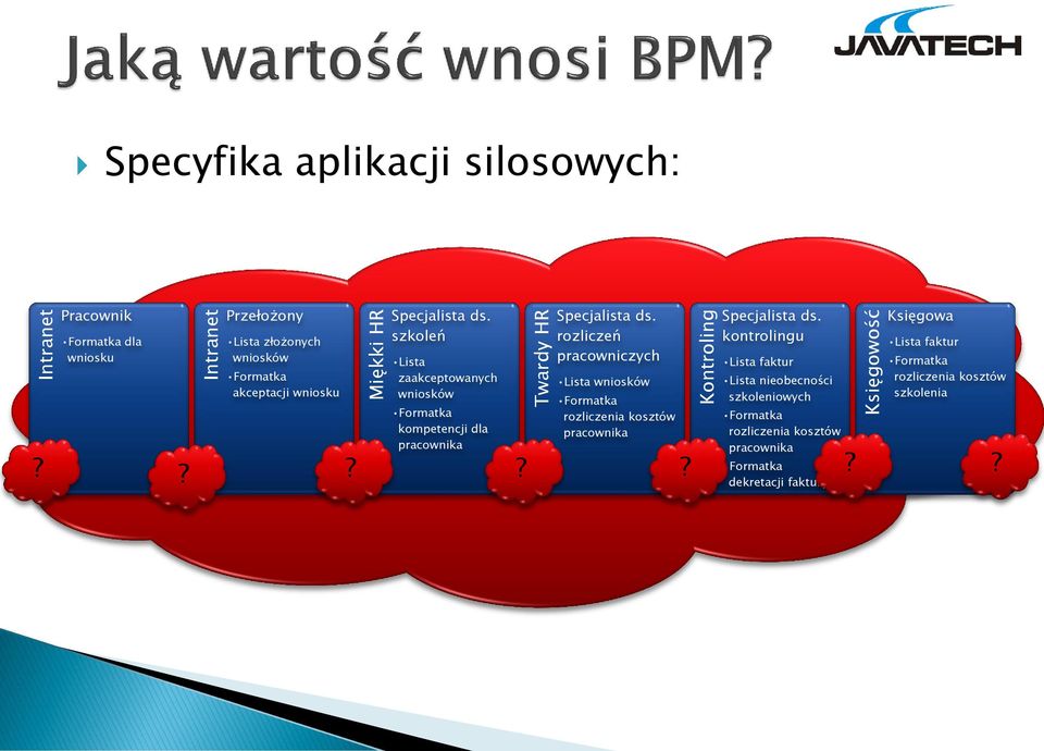 Specjalista ds. rozliczeń pracowniczych Lista wniosków Formatka rozliczenia kosztów pracownika Specjalista ds.