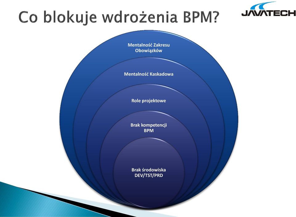 Kaskadowa Role projektowe