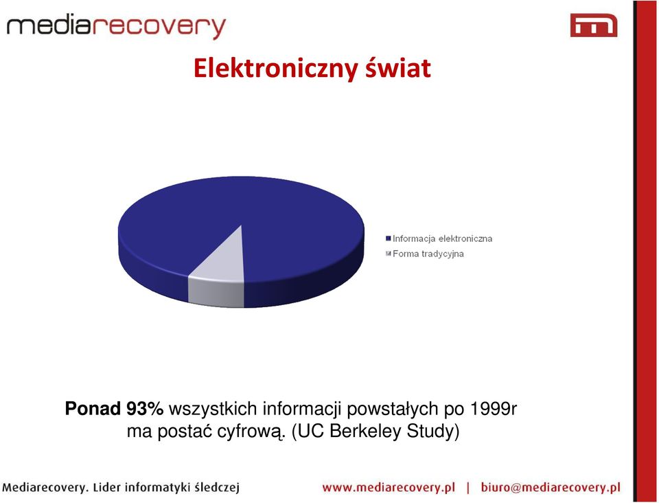 wszystkich informacji powstałych