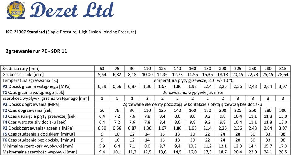 grzewczej [sek] 6,4 7,2 7,6 7,8 8,4 8,6 8,8 9,2 9,8 10,4 11,1 11,8 13,0 T4 Czas wzrostu siły docisku [sek] 6,4 7,2 7,6 7,8 8,4 8,6 8,8 9,2 9,8 10,4 11,1 11,8 13,0 P3 Docisk zgrzewania/łączenia [MPa]
