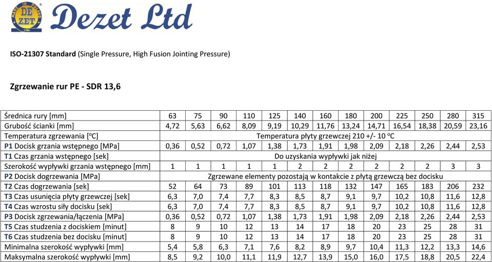 grzewczej [sek] 6,3 7,0 7,4 7,7 8,3 8,5 8,7 9,1 9,7 10,2 10,8 11,6 12,8 T4 Czas wzrostu siły docisku [sek] 6,3 7,0 7,4 7,7 8,3 8,5 8,7 9,1 9,7 10,2 10,8 11,6 12,8 P3 Docisk zgrzewania/łączenia [MPa]