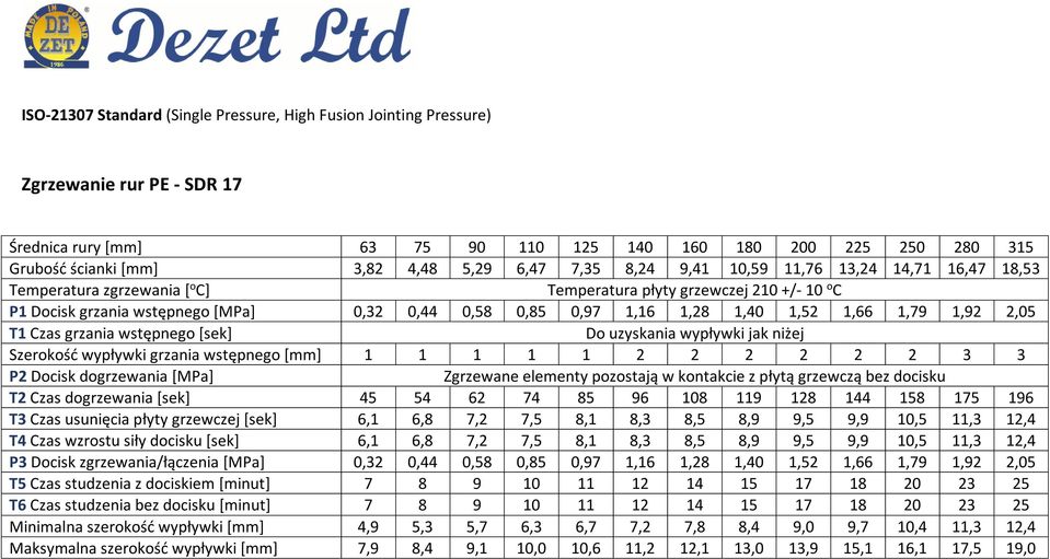 6,1 6,8 7,2 7,5 8,1 8,3 8,5 8,9 9,5 9,9 10,5 11,3 12,4 T4 Czas wzrostu siły docisku [sek] 6,1 6,8 7,2 7,5 8,1 8,3 8,5 8,9 9,5 9,9 10,5 11,3 12,4 P3 Docisk zgrzewania/łączenia [MPa] 0,32 0,44 0,58