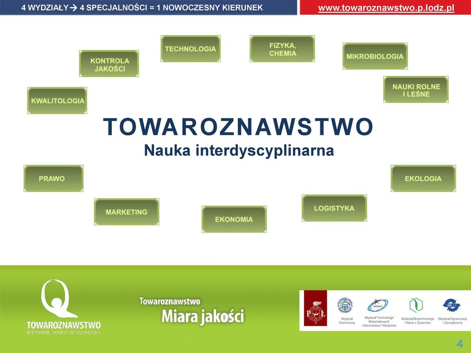 towaroznawstwo.p.lodz.