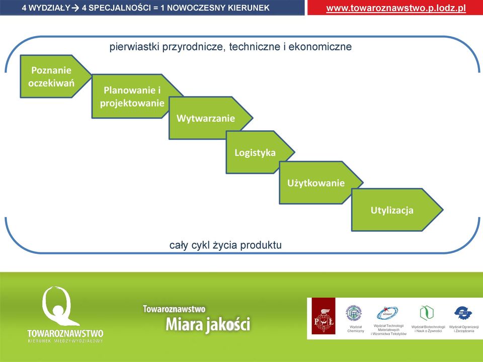 pl Poznanie oczekiwań pierwiastki przyrodnicze, techniczne i