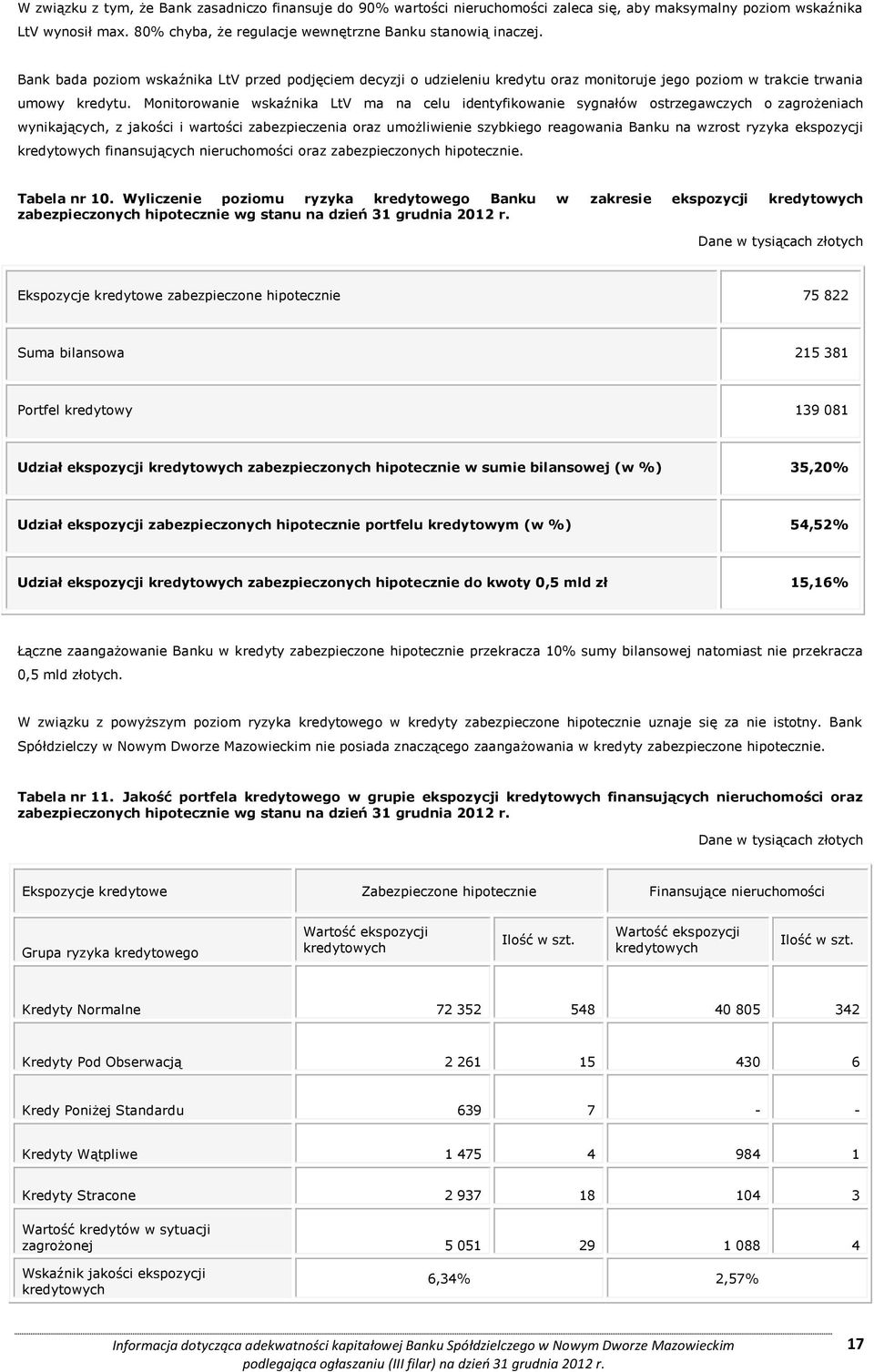 Monitorowanie wskaźnika LtV ma na celu identyfikowanie sygnałów ostrzegawczych o zagrożeniach wynikających, z jakości i wartości zabezpieczenia oraz umożliwienie szybkiego reagowania Banku na wzrost