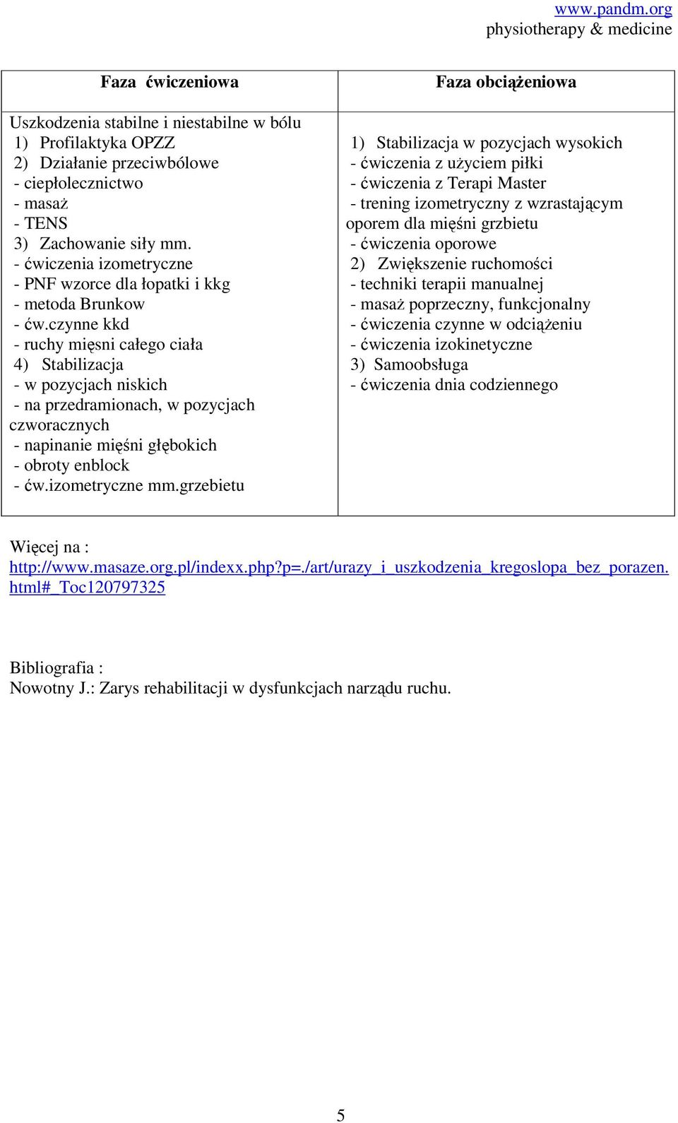 czynne kkd - ruchy mięsni całego ciała 4) Stabilizacja - w pozycjach niskich - na przedramionach, w pozycjach czworacznych - napinanie mięśni głębokich - obroty enblock - ćw.izometryczne mm.