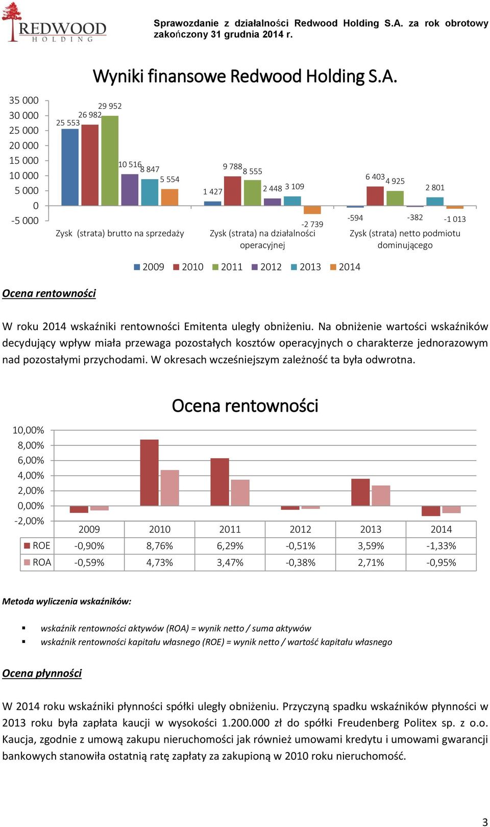 dominującego 2009 2010 2011 2012 2013 2014 Ocena rentowności W roku 2014 wskaźniki rentowności Emitenta uległy obniżeniu.
