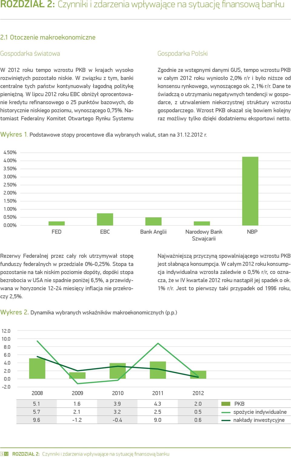 W lipcu 2012 roku EBC obniżył oprocentowanie kredytu refinansowego o 25 punktów bazowych, do historycznie niskiego poziomu, wynoszącego 0,75%.