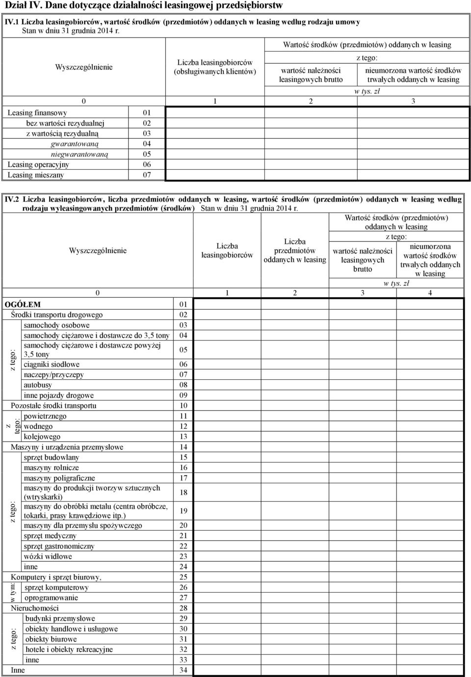 Wartość środków (przedmiotów) oddanych w leasing wartość należności leasingowych brutto nieumorzona wartość środków trwałych oddanych w leasing w tys. zł 0 1 2 3 IV.
