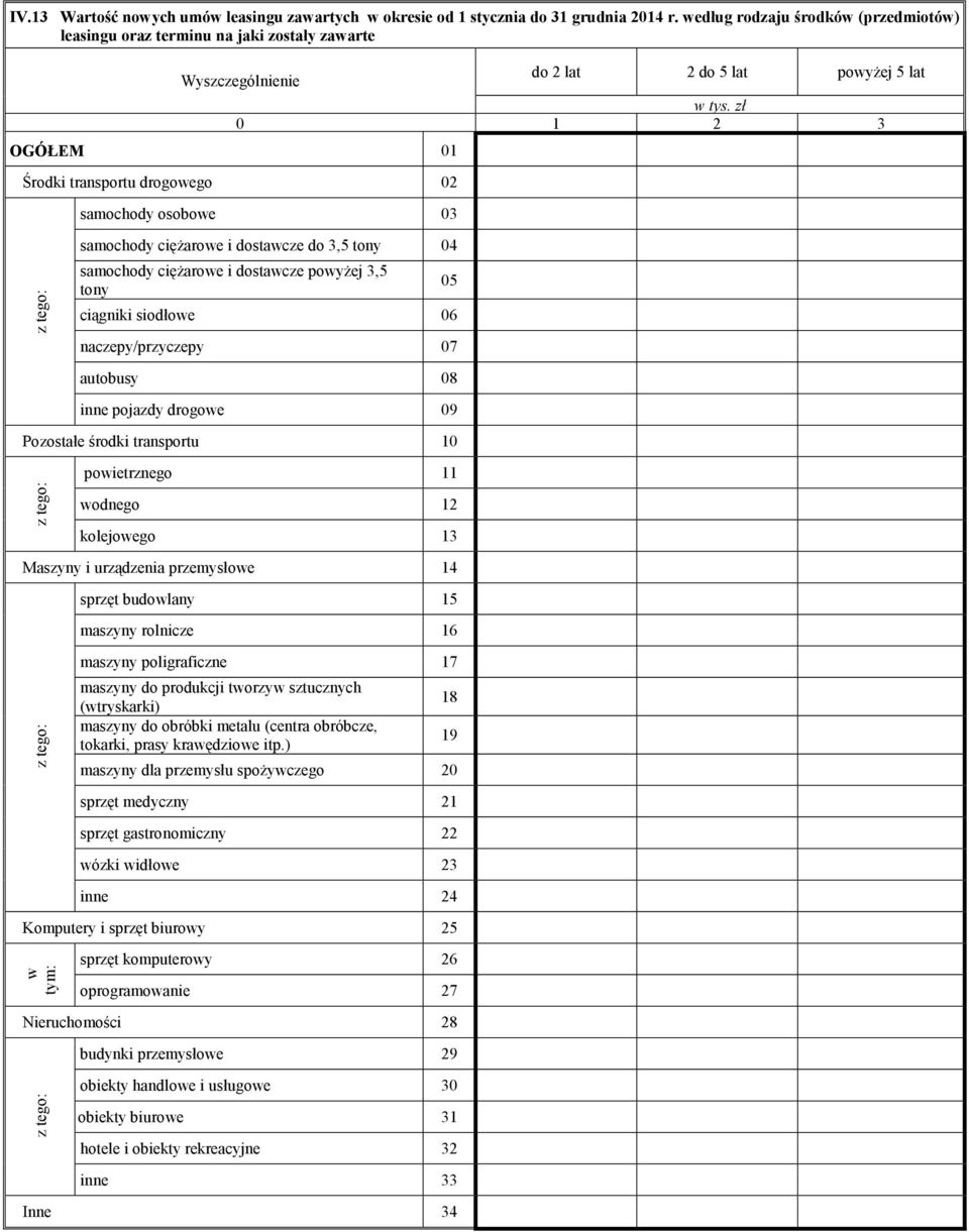 zł 0 1 2 3 OGÓŁEM 01 Środki transportu drogowego 02 samochody osobowe 03 samochody ciężarowe i dostawcze do 3,5 tony 04 samochody ciężarowe i dostawcze powyżej 3,5 tony ciągniki siodłowe 06