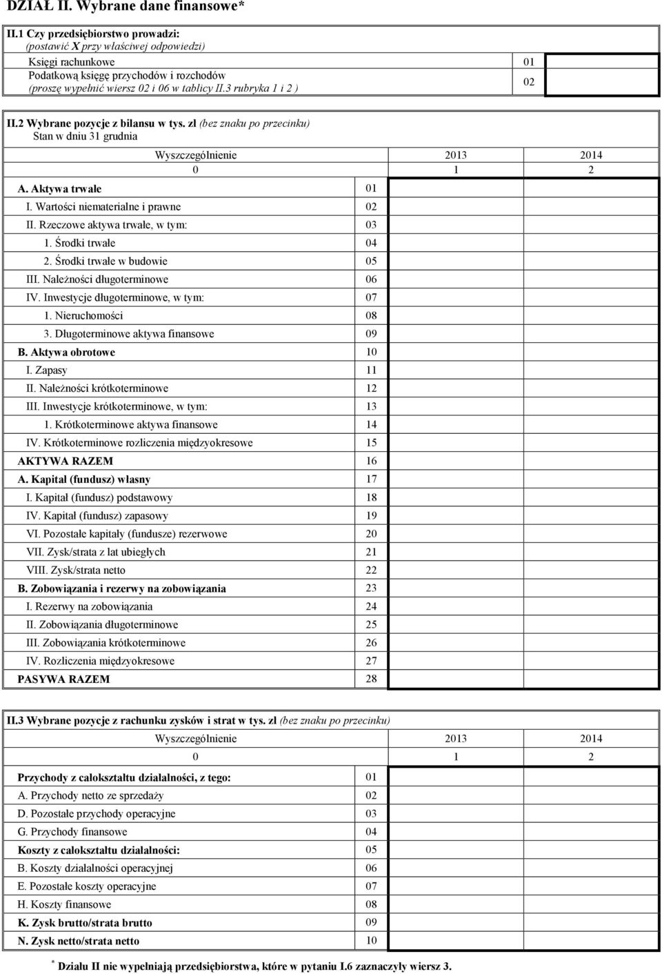 3 rubryka 1 i 2 ) II.2 Wybrane pozycje z bilansu w tys. zł (bez znaku po przecinku) Stan w dniu 31 grudnia 2013 2014 0 1 2 A. Aktywa trwałe 01 I. Wartości niematerialne i prawne 02 II.