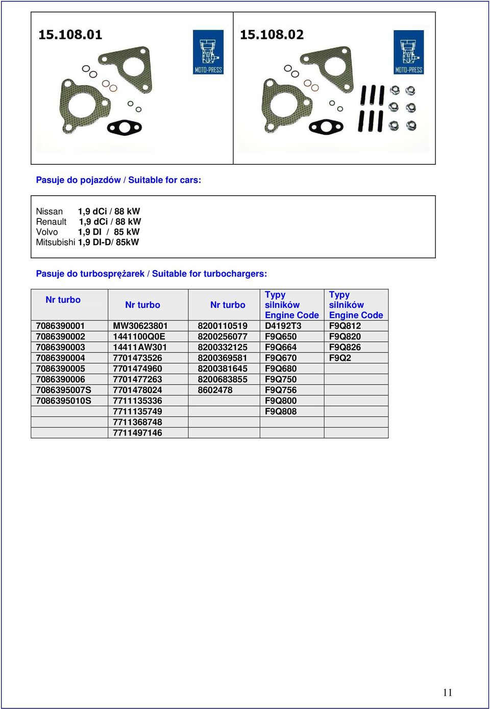 Typy silników 7086390001 MW30623801 8200110519 D4192T3 F9Q812 7086390002 1441100Q0E 8200256077 F9Q650 F9Q820 7086390003 14411AW301 8200332125