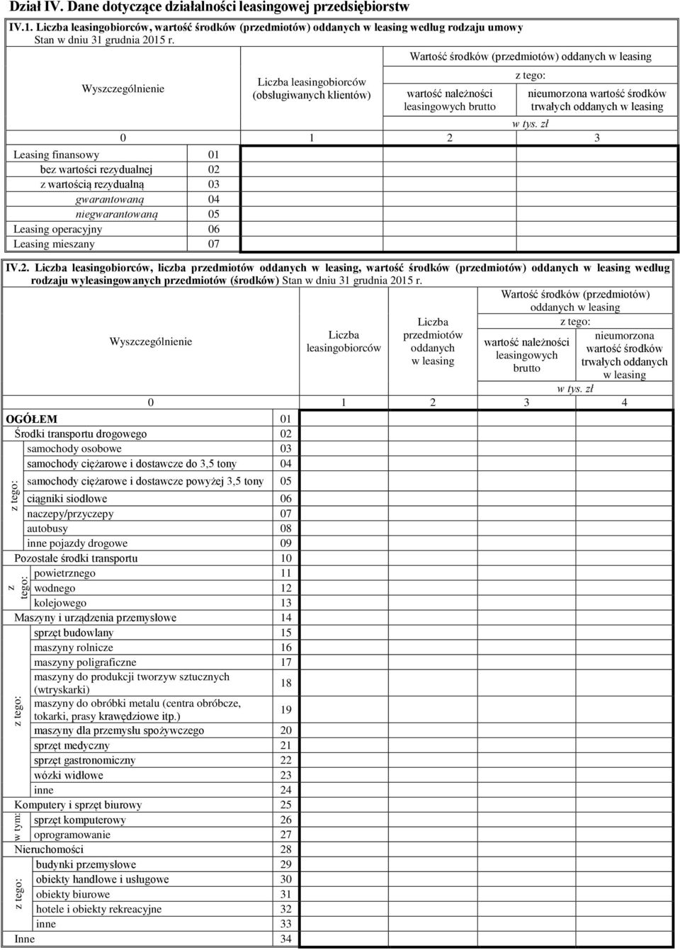 Wartość środków (przedmiotów) oddanych w leasing wartość należności leasingowych brutto nieumorzona wartość środków trwałych oddanych w leasing w tys. zł 0 1 2 