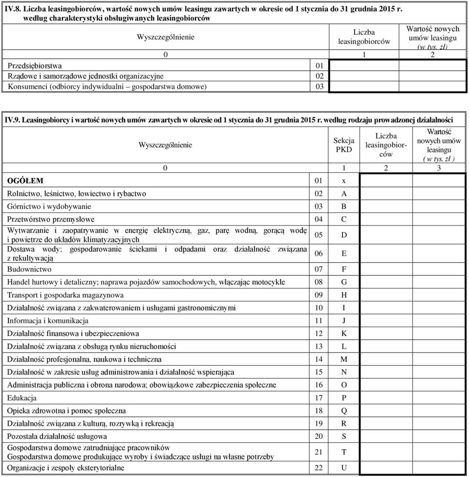 zł) 0 1 2 Przedsiębiorstwa 01 Rządowe i samorządowe jednostki organizacyjne 02 Konsumenci (odbiorcy indywidualni gospodarstwa domowe) 03 IV.9.