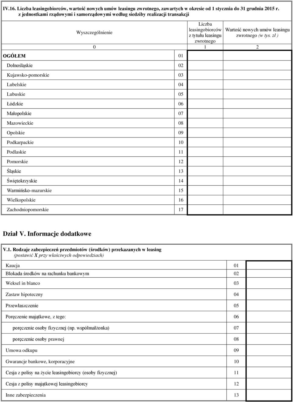 zł ) 0 1 2 Dolnośląskie 02 Kujawsko-pomorskie 03 Lubelskie 04 Lubuskie 05 Łódzkie 06 Małopolskie 07 Mazowieckie 08 Opolskie 09 Podkarpackie 10 Podlaskie 11 Pomorskie 12 Śląskie 13 Świętokrzyskie 14