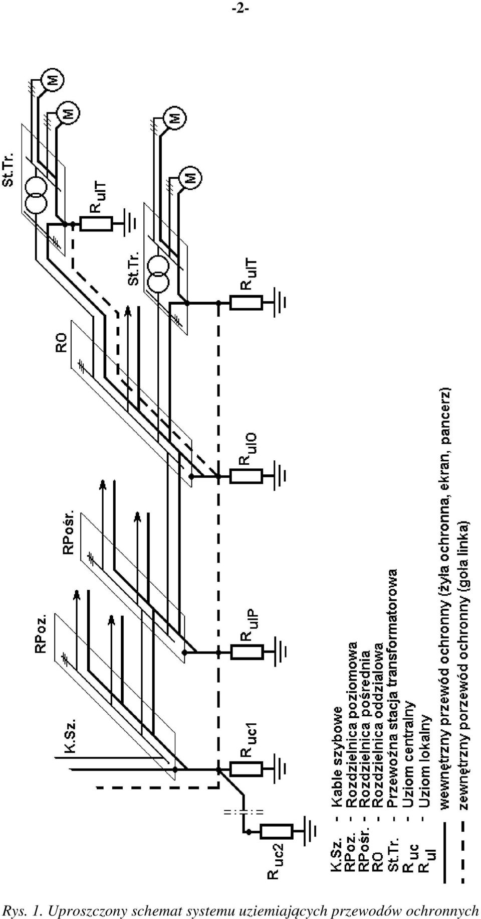 schemat systemu