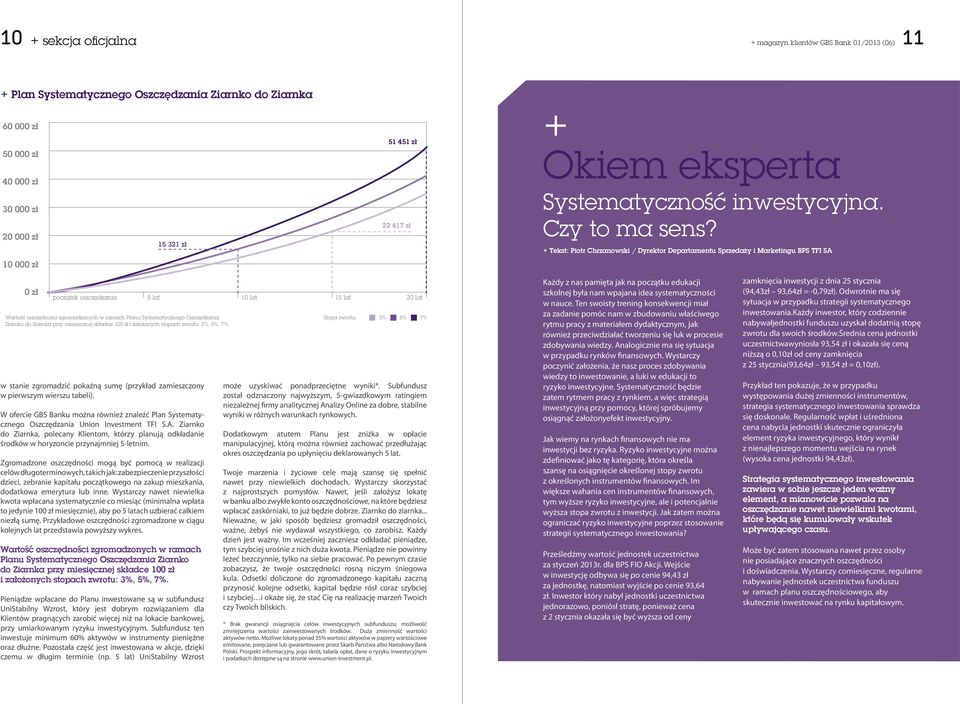 + Tekst: Piotr Chrzanowski / Dyrektor Departamentu Sprzedaży i Marketingu BPS TFI SA 10 000 zł 0 zł początek oszczędzania Wartość oszczędności zgromadzonych w ramach Planu Systematycznego