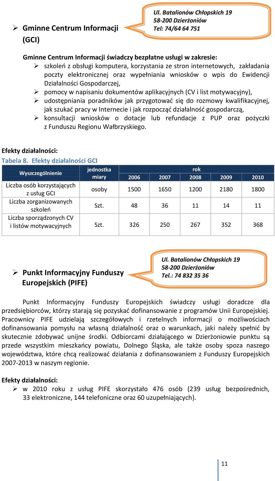 zakładania poczty elektronicznej oraz wypełniania wniosków o wpis do Ewidencji Działalności Gospodarczej, pomocy w napisaniu dokumentów aplikacyjnych (CV i list motywacyjny), udostępniania poradników