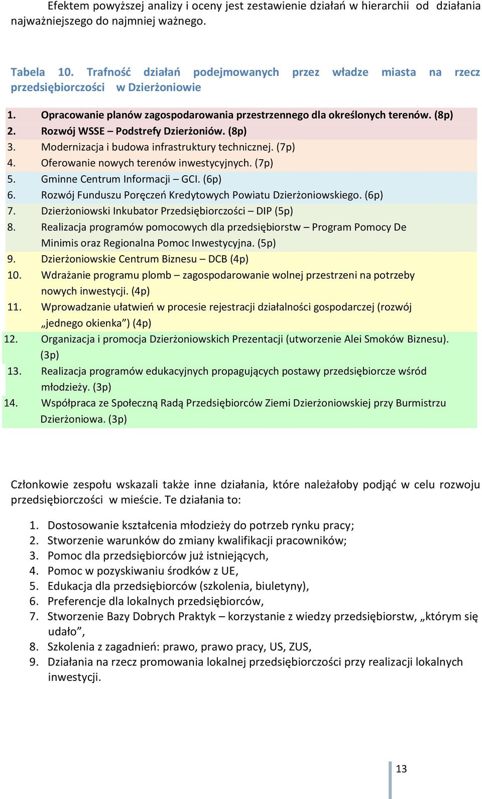 Rozwój WSSE Podstrefy Dzierżoniów. (8p) 3. Modernizacja i budowa infrastruktury technicznej. (7p) 4. Oferowanie nowych terenów inwestycyjnych. (7p) 5. Gminne Centrum Informacji GCI. (6p) 6.