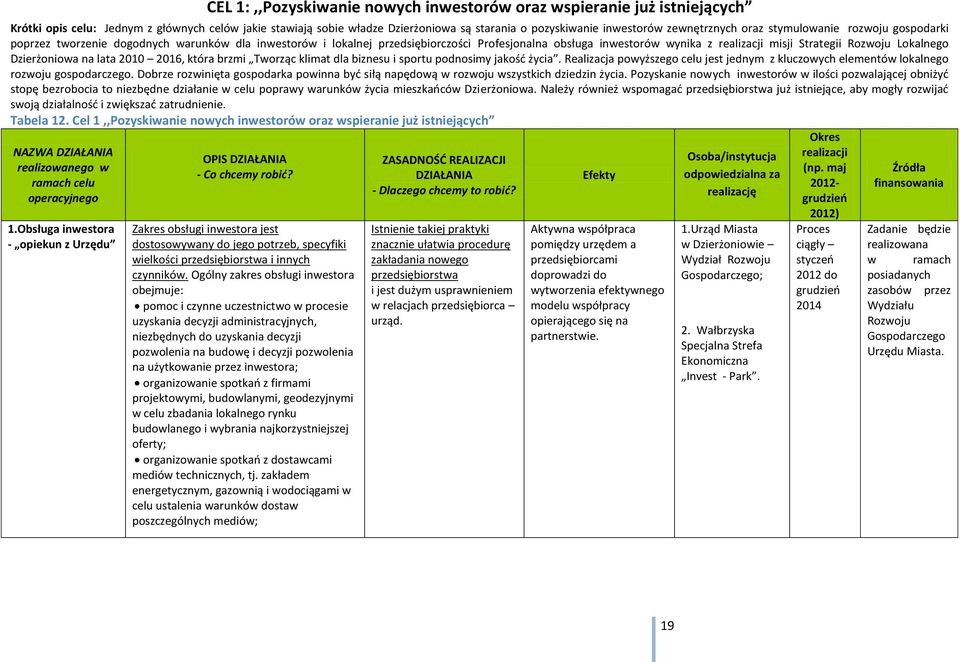 Strategii Rozwoju Lokalnego Dzierżoniowa na lata 2010 2016, która brzmi Tworząc klimat dla biznesu i sportu podnosimy jakość życia.