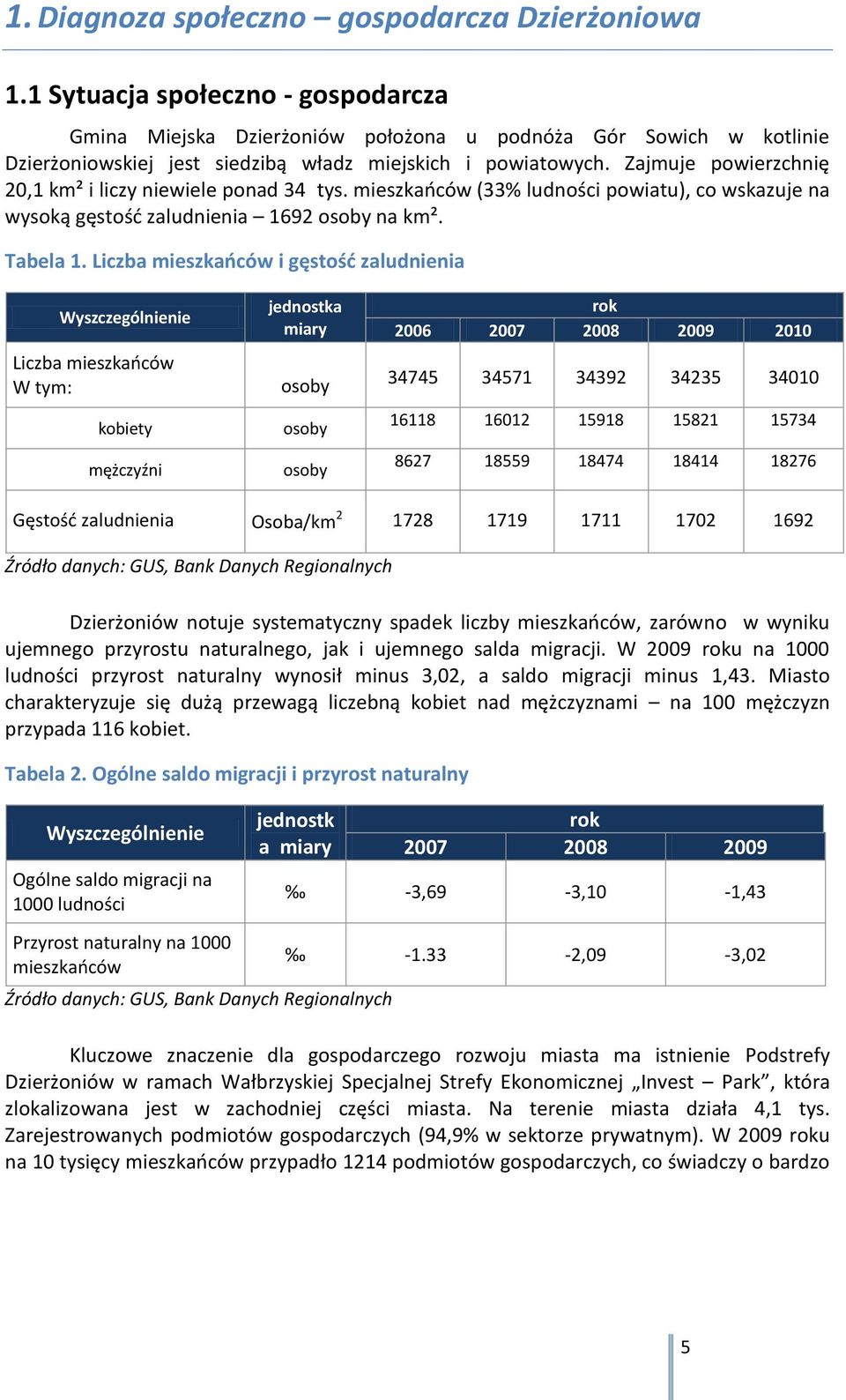 Zajmuje powierzchnię 20,1 km² i liczy niewiele ponad 34 tys. mieszkańców (33% ludności powiatu), co wskazuje na wysoką gęstość zaludnienia 1692 osoby na km². Tabela 1.