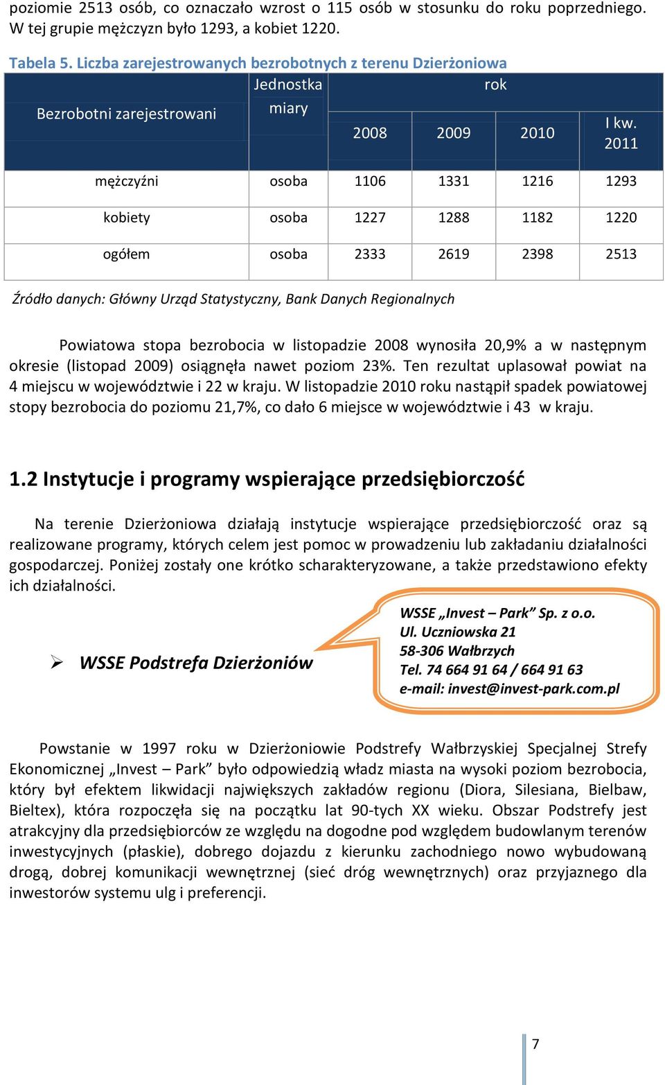 2011 mężczyźni osoba 1106 1331 1216 1293 kobiety osoba 1227 1288 1182 1220 ogółem osoba 2333 2619 2398 2513 Źródło danych: Główny Urząd Statystyczny, Bank Danych Regionalnych Powiatowa stopa