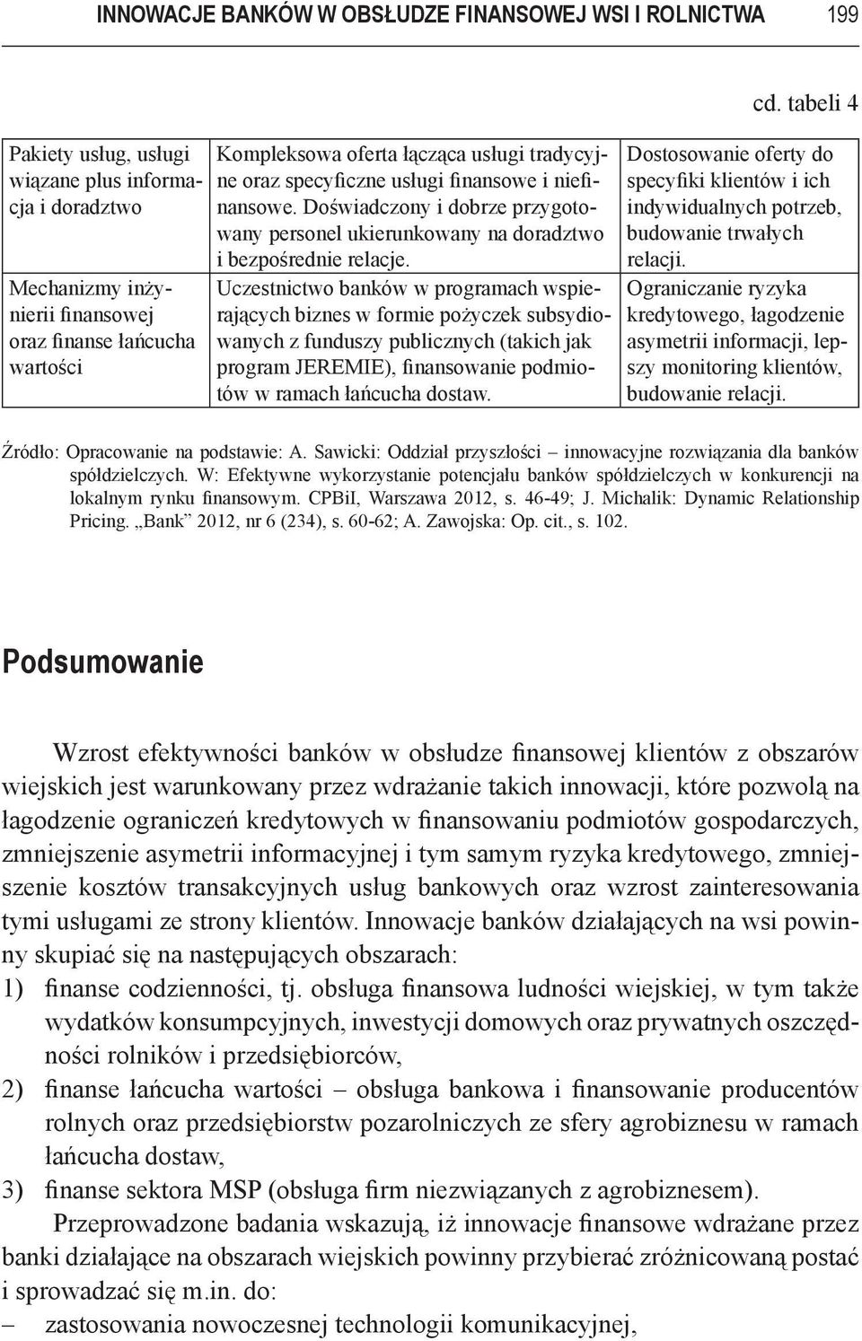 Uczestnictwo banków w programach wspierających biznes w formie pożyczek subsydiowanych z funduszy publicznych (takich jak program JEREMIE), finansowanie podmiotów w ramach łańcucha dostaw. cd.