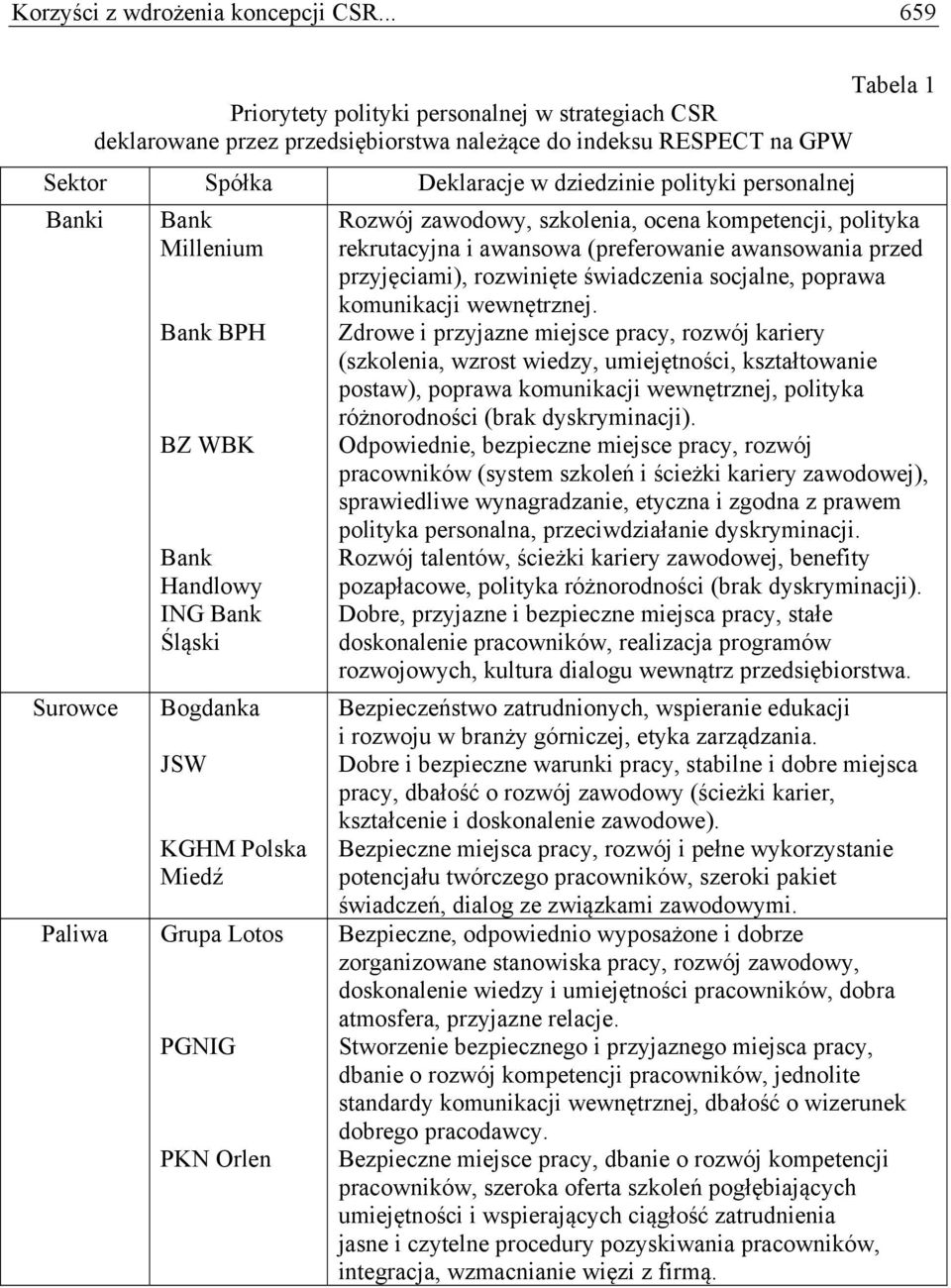 Banki Bank Millenium Surowce Paliwa Bank BPH BZ WBK Bank Handlowy ING Bank Śląski Bogdanka JSW KGHM Polska Miedź Grupa Lotos PGNIG PKN Orlen Rozwój zawodowy, szkolenia, ocena kompetencji, polityka