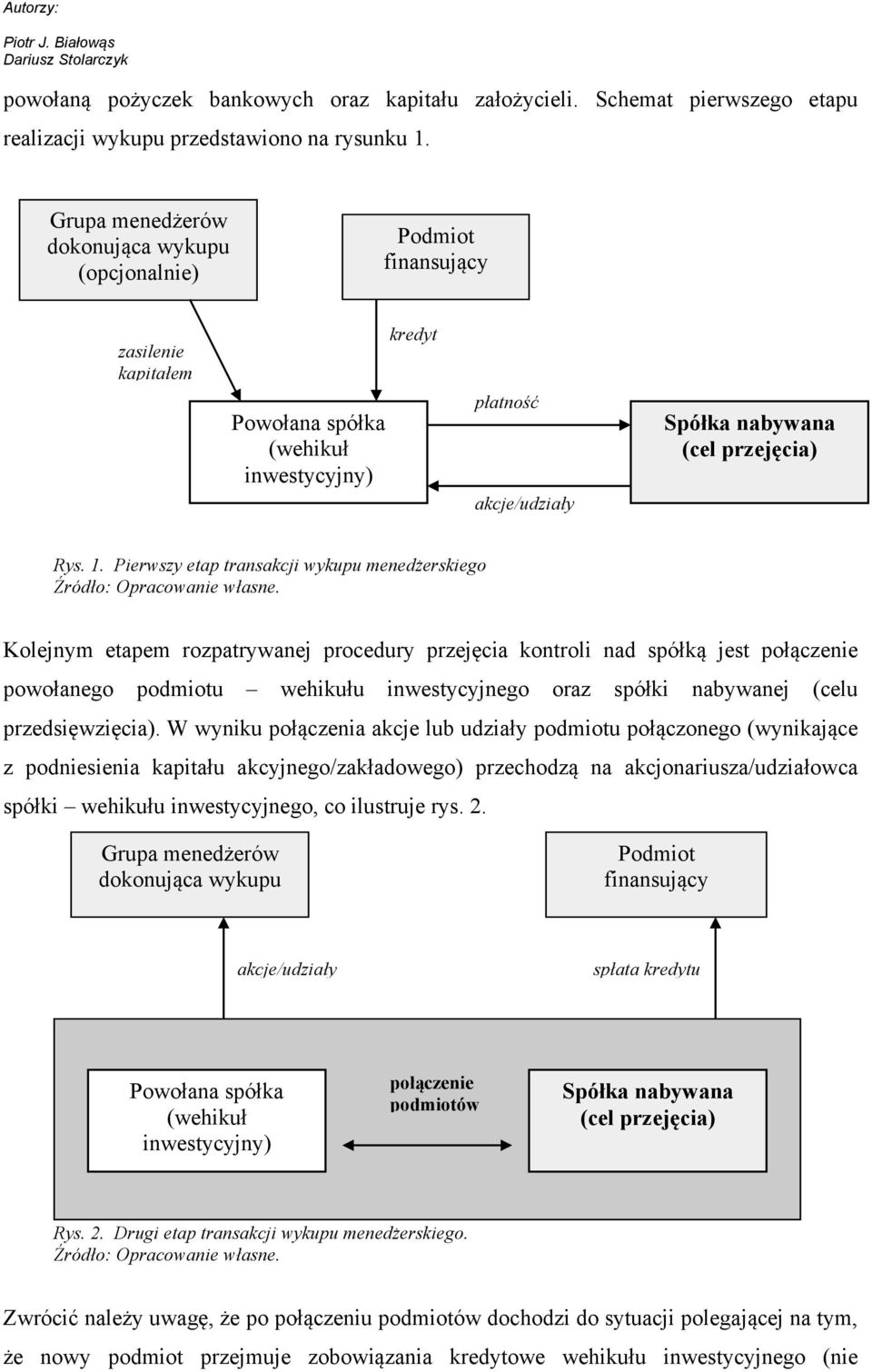 Pierwszy etap transakcji wykupu menedżerskiego Źródło: Opracowanie własne.