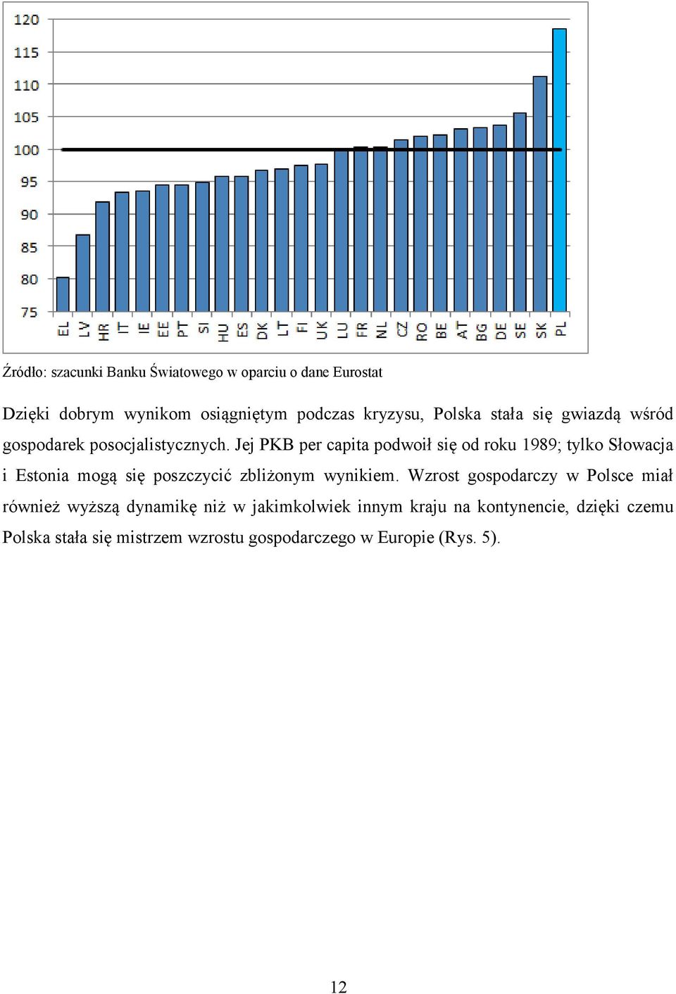 Jej PKB per capita podwoił się od roku 1989; tylko Słowacja i Estonia mogą się poszczycić zbliżonym wynikiem.