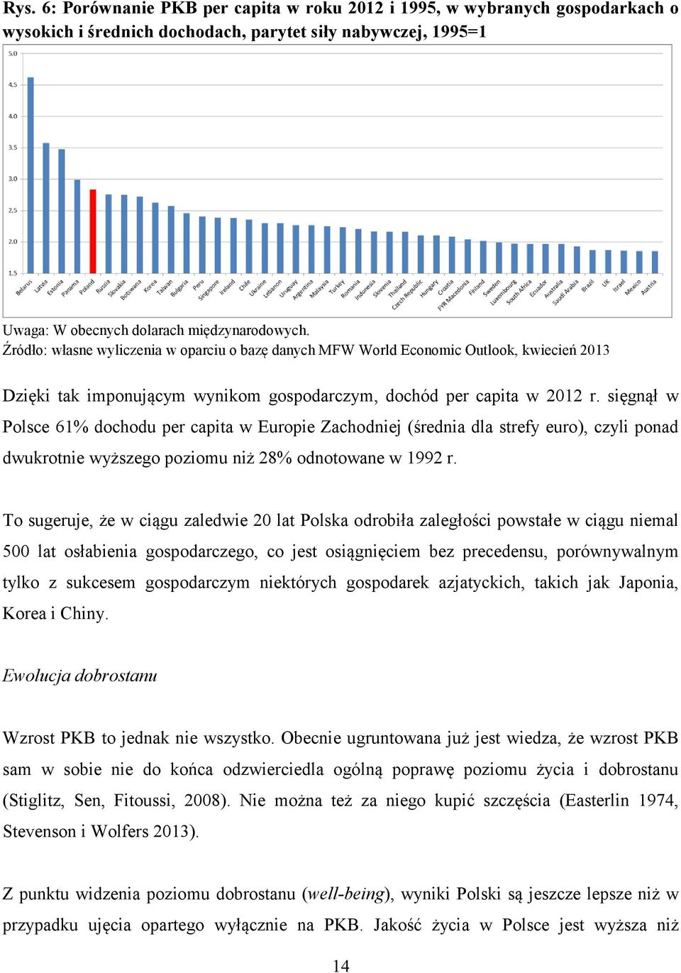 sięgnął w Polsce 61% dochodu per capita w Europie Zachodniej (średnia dla strefy euro), czyli ponad dwukrotnie wyższego poziomu niż 28% odnotowane w 1992 r.