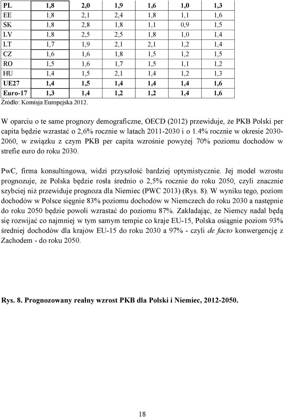 W oparciu o te same prognozy demograficzne, OECD (2012) przewiduje, że PKB Polski per capita będzie wzrastać o 2,6% rocznie w latach 2011-2030 i o 1.