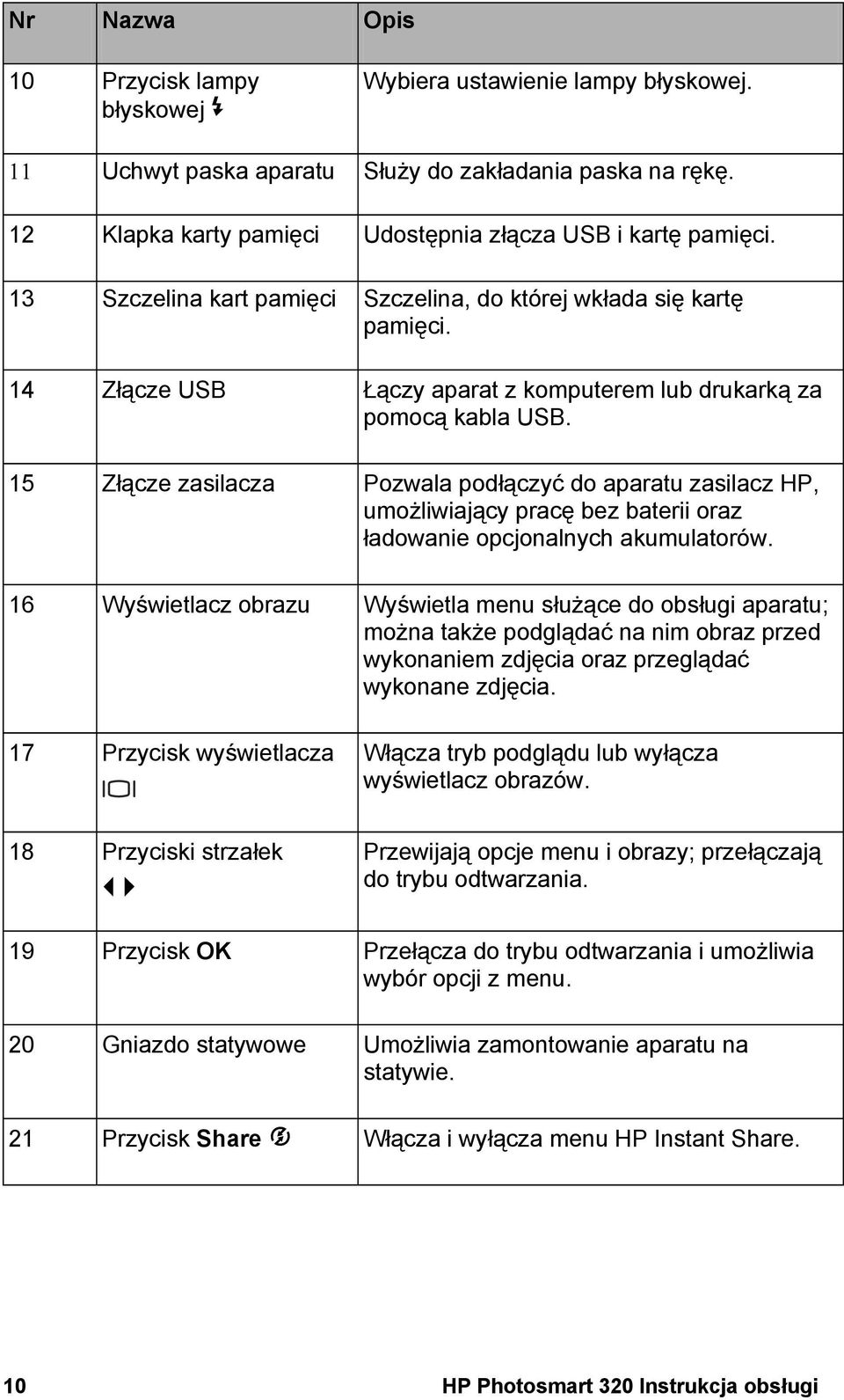 15 Złącze zasilacza Pozwala podłączyć do aparatu zasilacz HP, umożliwiający pracę bez baterii oraz ładowanie opcjonalnych akumulatorów.