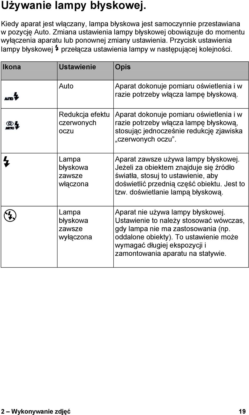 Ikona Ustawienie Opis Auto Redukcja efektu czerwonych oczu Lampa błyskowa zawsze włączona Lampa błyskowa zawsze wyłączona Aparat dokonuje pomiaru oświetlenia i w razie potrzeby włącza lampę błyskową.