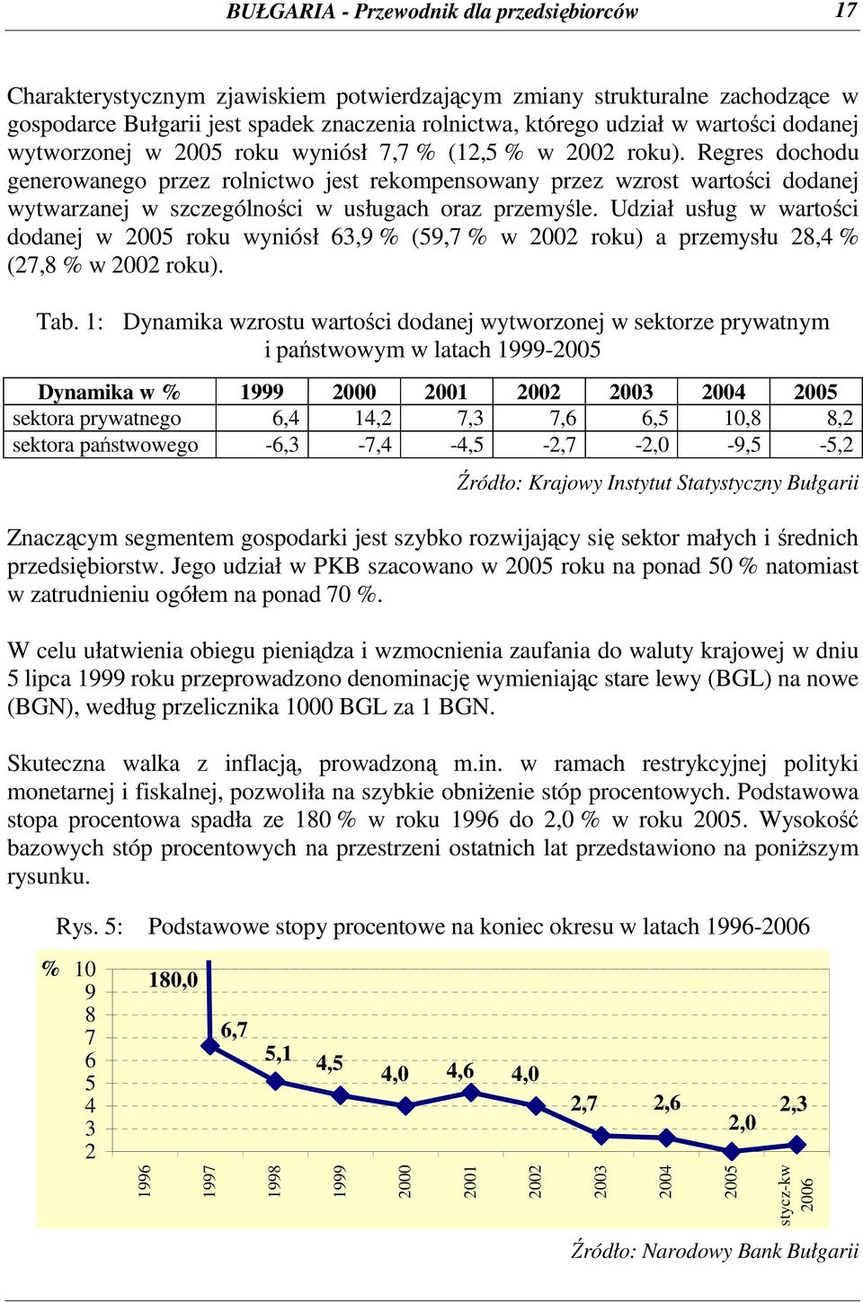 Regres dochodu generowanego przez rolnictwo jest rekompensowany przez wzrost wartości dodanej wytwarzanej w szczególności w usługach oraz przemyśle.