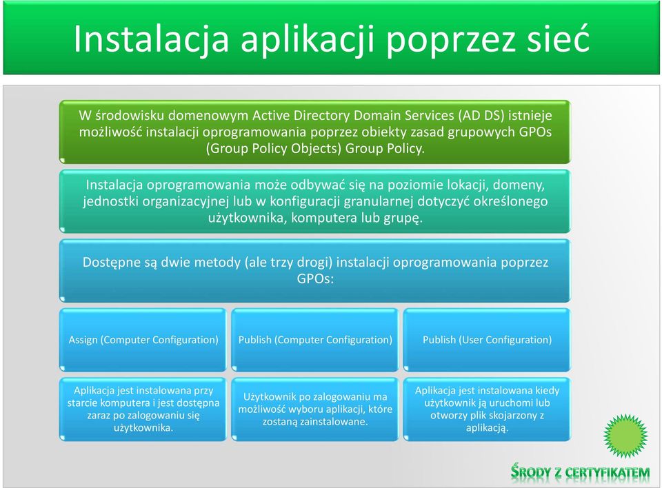 Instalacja oprogramowania może odbywać się na poziomie lokacji, domeny, jednostki organizacyjnej lub w konfiguracji granularnej dotyczyć określonego użytkownika, komputera lub grupę.