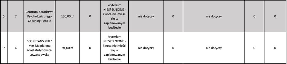 1,00 zł 0 NIE 7 6 "CONSTANS MKL" Mgr