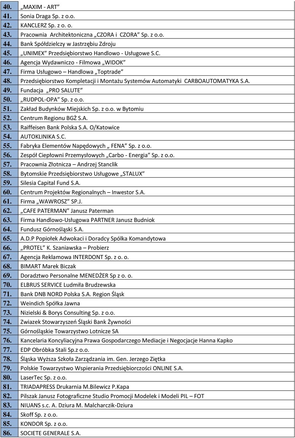 Przedsiębiorstwo Kompletacji i Montażu Systemów Automatyki CARBOAUTOMATYKA S.A. 49. Fundacja PRO SALUTE 50. RUDPOL-OPA Sp. z o.o. 51. Zakład Budynków Miejskich Sp. z o.o. w Bytomiu 52.