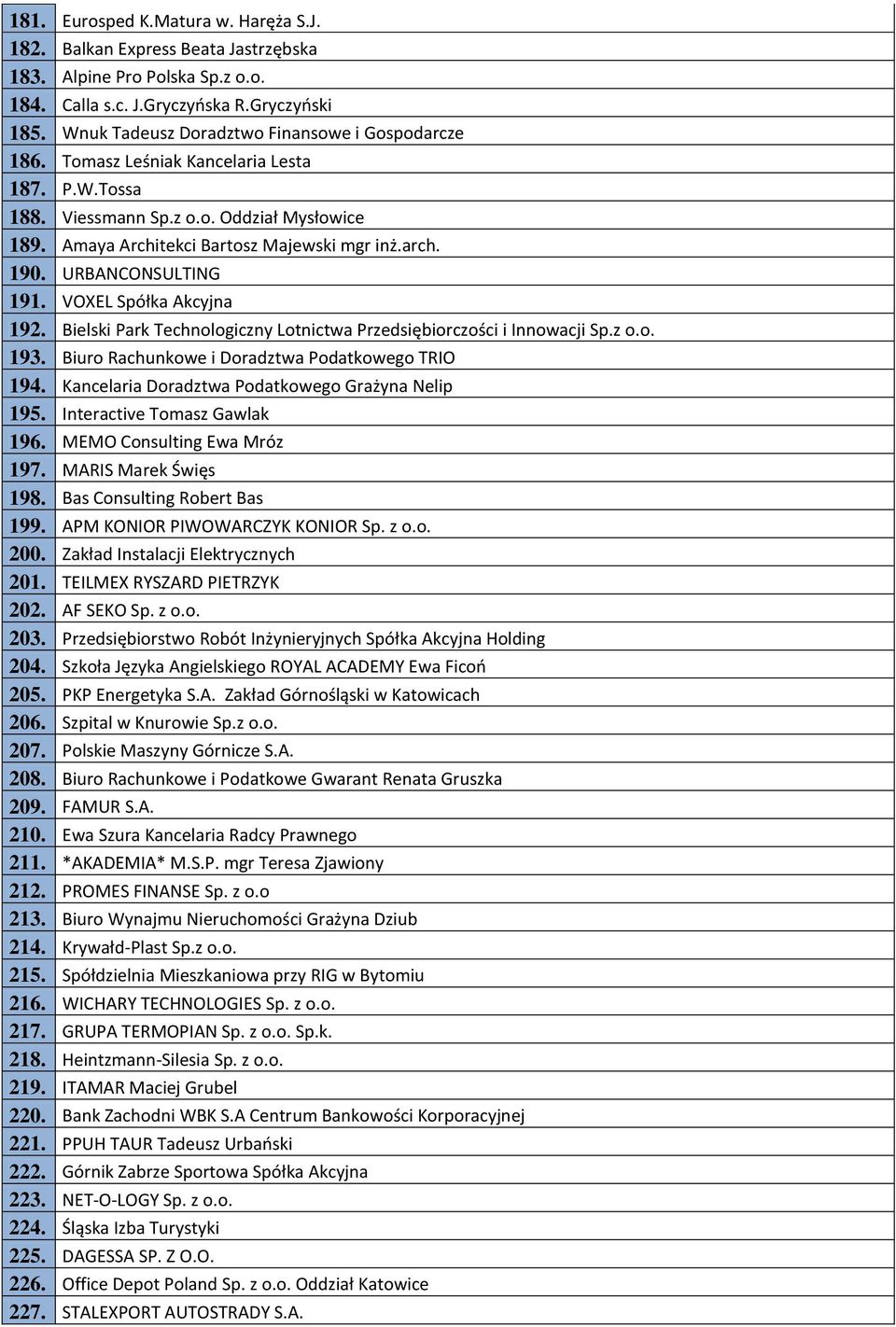 URBANCONSULTING 191. VOXEL Spółka Akcyjna 192. Bielski Park Technologiczny Lotnictwa Przedsiębiorczości i Innowacji Sp.z o.o. 193. Biuro Rachunkowe i Doradztwa Podatkowego TRIO 194.
