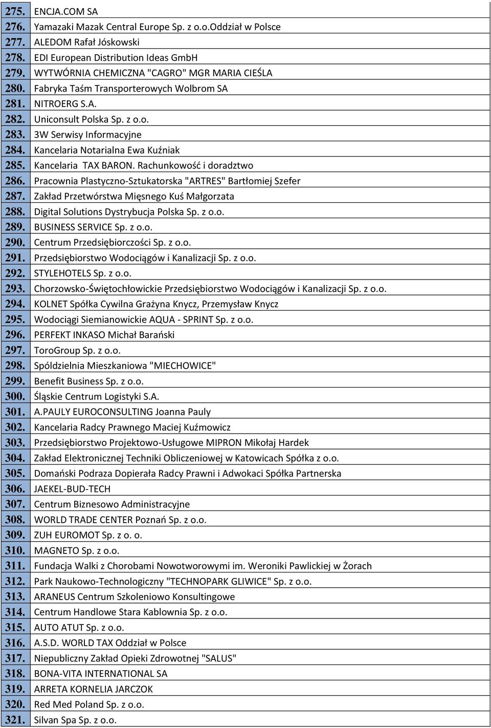 Kancelaria Notarialna Ewa Kuźniak 285. Kancelaria TAX BARON. Rachunkowość i doradztwo 286. Pracownia Plastyczno-Sztukatorska "ARTRES" Bartłomiej Szefer 287.