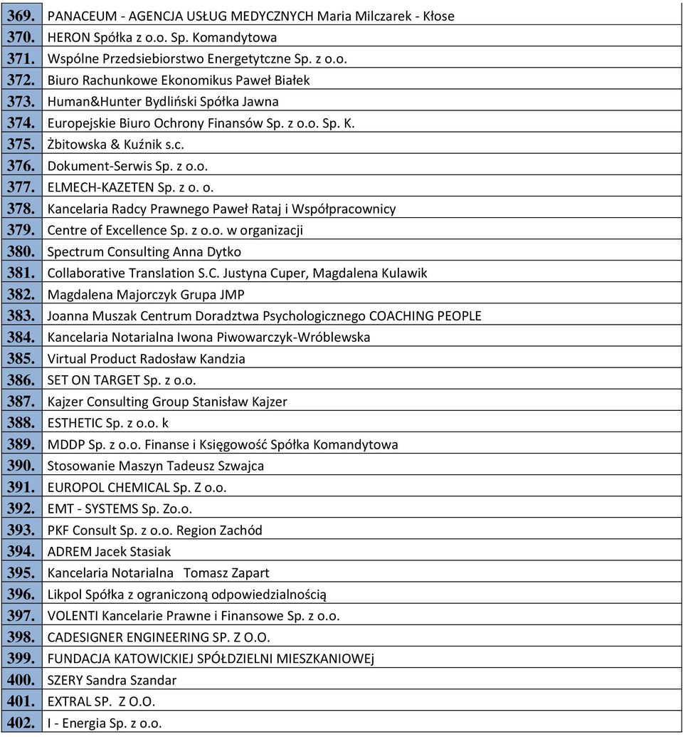 ELMECH-KAZETEN Sp. z o. o. 378. Kancelaria Radcy Prawnego Paweł Rataj i Współpracownicy 379. Centre of Excellence Sp. z o.o. w organizacji 380. Spectrum Consulting Anna Dytko 381.