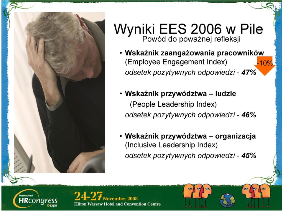 przywództwa ludzie (People Leadership Index) odsetek pozytywnych odpowiedzi - 46%